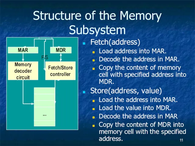 Structure of the Memory Subsystem Fetch(address) Load address into MAR. Decode the address