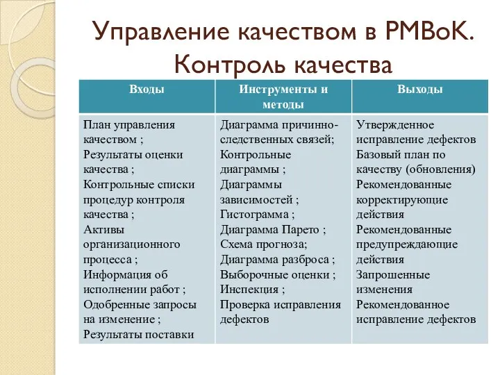 Управление качеством в PMBoK. Контроль качества