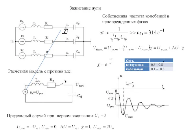 Собственная частота колебаний в неповрежденных фазах Расчетная модель с противо