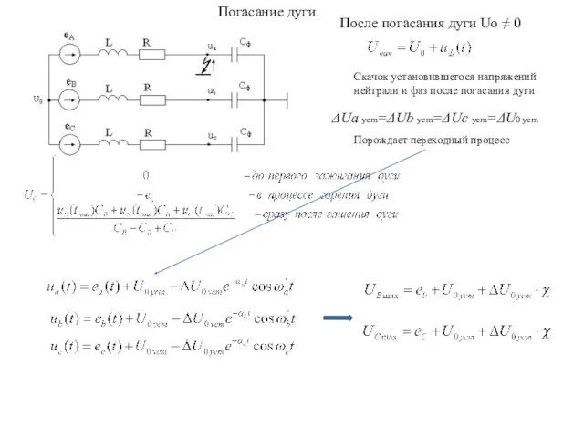 Погасание дуги После погасания дуги Uo ≠ 0 Скачок установившегося