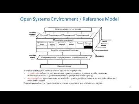 Open Systems Environment / Reference Model В описании модели используется