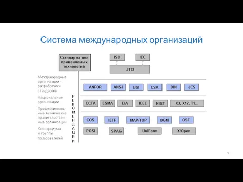 Система международных организаций