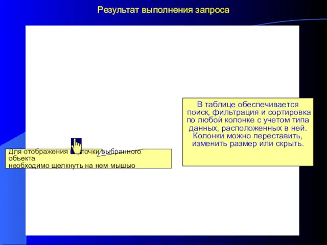 Результат выполнения запроса Результат выполнения запроса - это таблица, столбцами