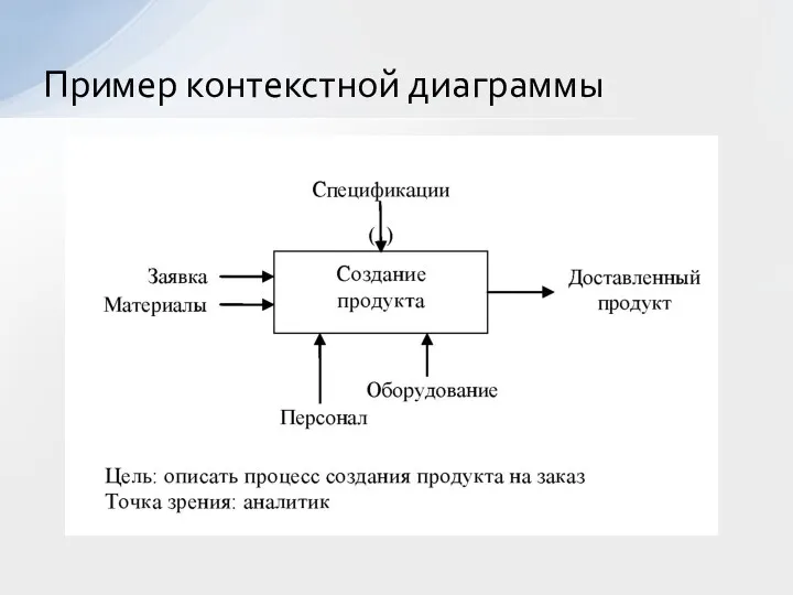 Пример контекстной диаграммы