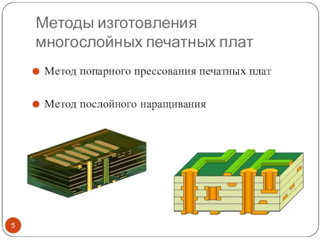 Методы изготовления многослойных печатных плат Метод попарного прессования печатных плат Метод послойного наращивания