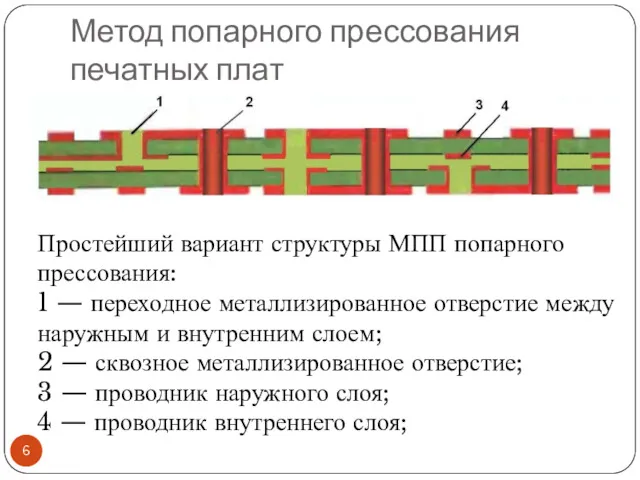 Метод попарного прессования печатных плат Простейший вариант структуры МПП попарного