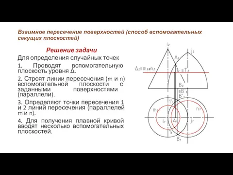 Взаимное пересечение поверхностей (способ вспомогательных секущих плоскостей) Решение задачи Для определения случайных точек