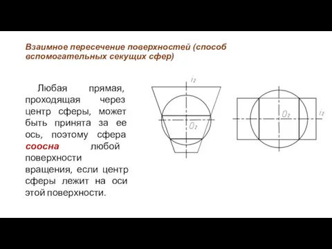 Взаимное пересечение поверхностей (способ вспомогательных секущих сфер) Любая прямая, проходящая через центр сферы,