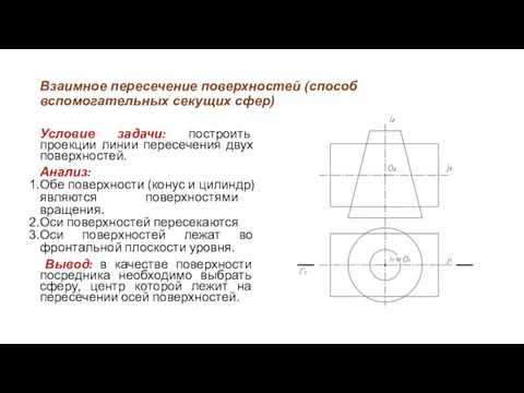 Взаимное пересечение поверхностей (способ вспомогательных секущих сфер) Условие задачи: построить проекции линии пересечения