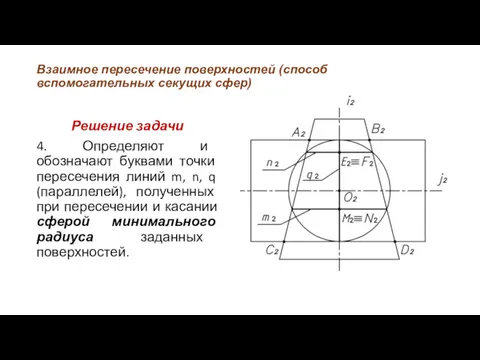 Взаимное пересечение поверхностей (способ вспомогательных секущих сфер) Решение задачи 4.