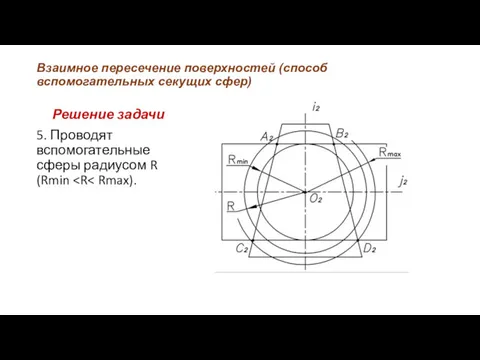 Взаимное пересечение поверхностей (способ вспомогательных секущих сфер) Решение задачи 5. Проводят вспомогательные сферы радиусом R (Rmin
