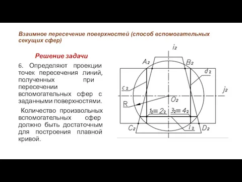 Взаимное пересечение поверхностей (способ вспомогательных секущих сфер) Решение задачи 6. Определяют проекции точек