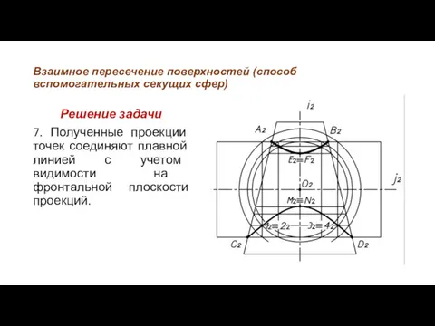 Взаимное пересечение поверхностей (способ вспомогательных секущих сфер) Решение задачи 7. Полученные проекции точек