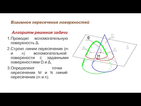 Взаимное пересечение поверхностей Алгоритм решения задачи Проводят вспомогательную поверхность Δ. Строят линии пересечения