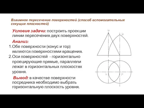 Взаимное пересечение поверхностей (способ вспомогательных секущих плоскостей) Условие задачи: построить