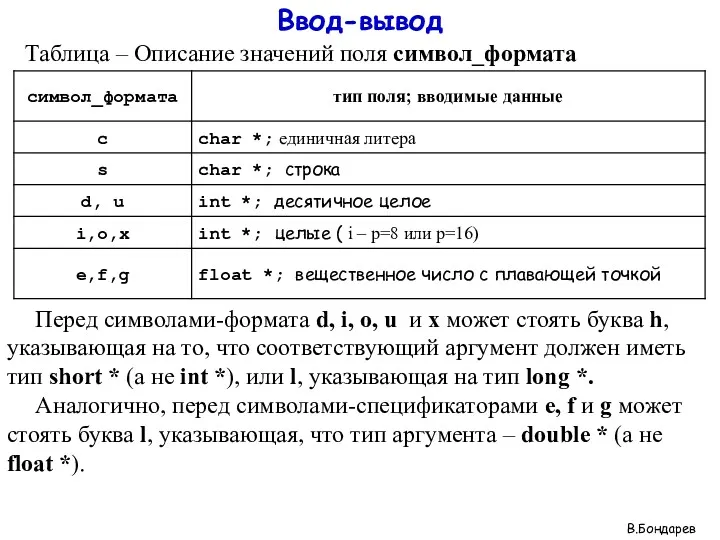 Ввод-вывод Таблица – Описание значений поля символ_формата Перед символами-формата d,