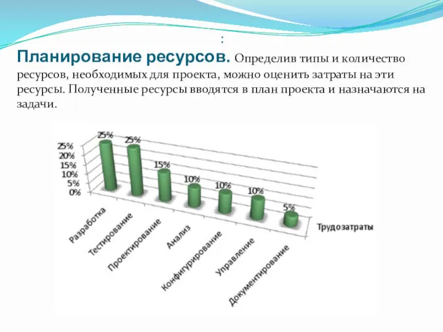 : Планирование ресурсов. Определив типы и количество ресурсов, необходимых для