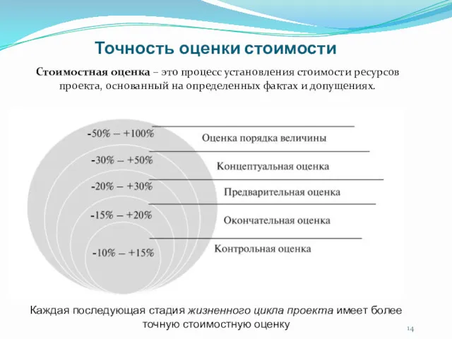 Стоимостная оценка – это процесс установления стоимости ресурсов проекта, основанный