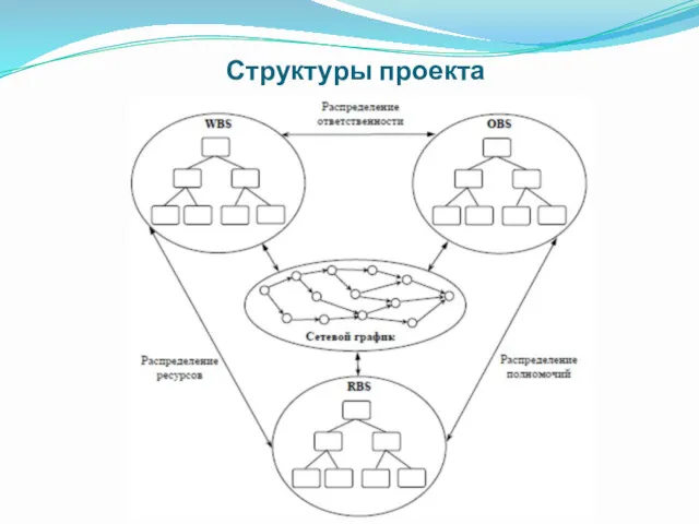 Структуры проекта