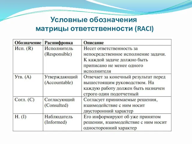 Условные обозначения матрицы ответственности (RACI)