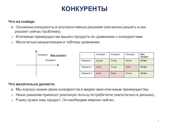 КОНКУРЕНТЫ Что на слайде: Основные конкуренты и альтернативные решения (как можно решить и