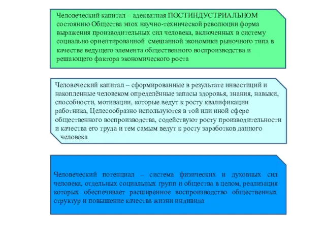 Человеческий капитал – адекватная ПОСТИНДУСТРИАЛЬНОМ состоянию Общества эпох научно-технической революции