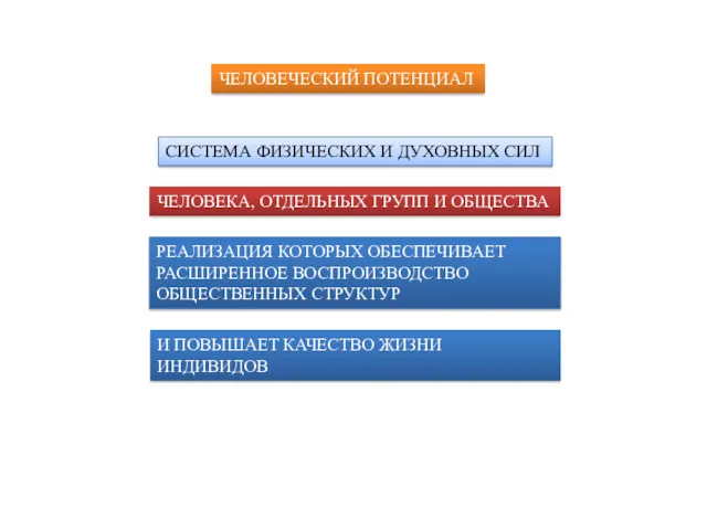 ЧЕЛОВЕЧЕСКИЙ ПОТЕНЦИАЛ И ПОВЫШАЕТ КАЧЕСТВО ЖИЗНИ ИНДИВИДОВ СИСТЕМА ФИЗИЧЕСКИХ И