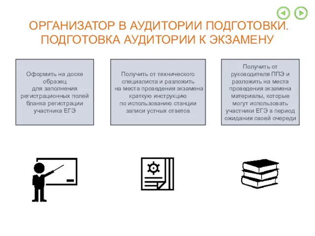 ОРГАНИЗАТОР В АУДИТОРИИ ПОДГОТОВКИ. ПОДГОТОВКА АУДИТОРИИ К ЭКЗАМЕНУ Оформить на