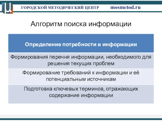 ГОРОДСКОЙ МЕТОДИЧЕСКИЙ ЦЕНТР mosmetod.ru Алгоритм поиска информации