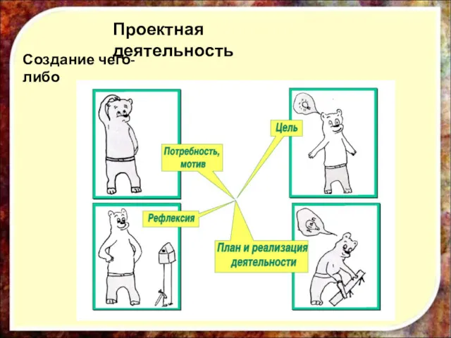 Проектная деятельность Создание чего-либо