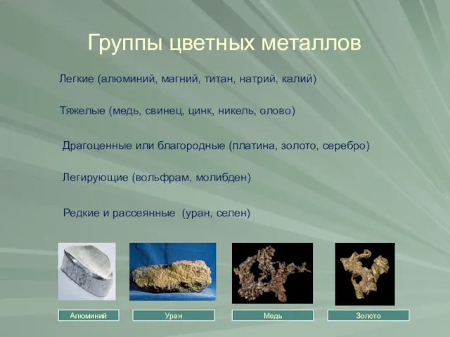 Группы цветных металлов Легкие (алюминий, магний, титан, натрий, калий) Тяжелые