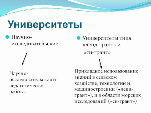 Университеты Научно-исследовательские Университеты типа «ленд-грант» и «си-грант» Научно-исследовательская и педагогическая работа. Прикладное использование