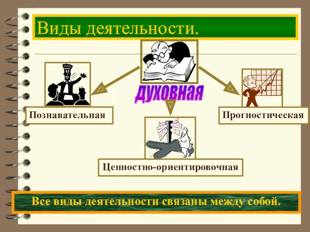 Виды деятельности. Все виды деятельности связаны между собой.