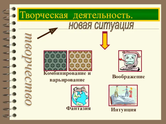 Творческая деятельность. творчество