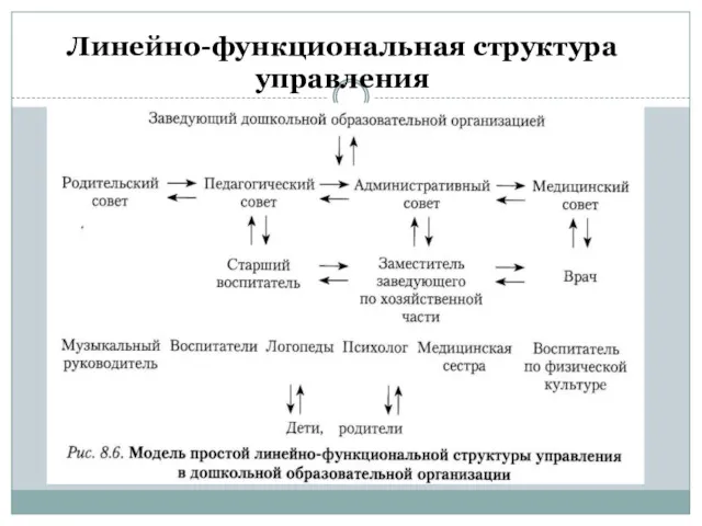 Линейно-функциональная структура управления