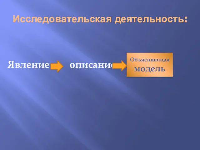 Исследовательская деятельность: Явление описание модель Объясняющая модель