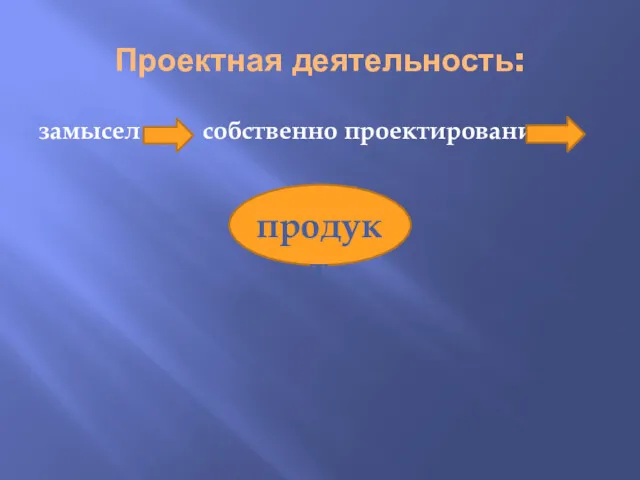 Проектная деятельность: замысел собственно проектирование продукт