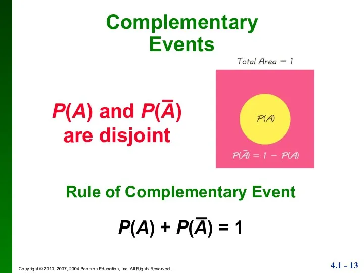 Complementary Events P(A) and P(A) are disjoint Rule of Complementary Event P(A) + P(A) = 1