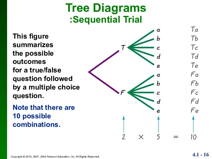Tree Diagrams :Sequential Trial This figure summarizes the possible outcomes