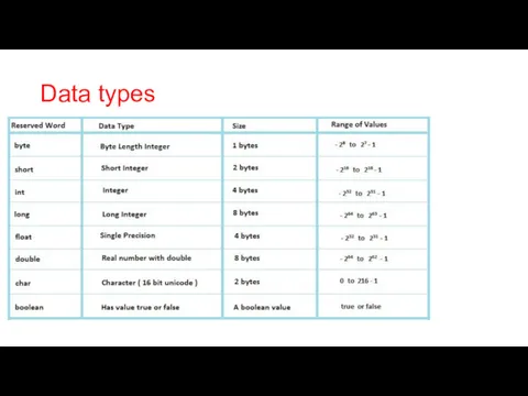 Data types