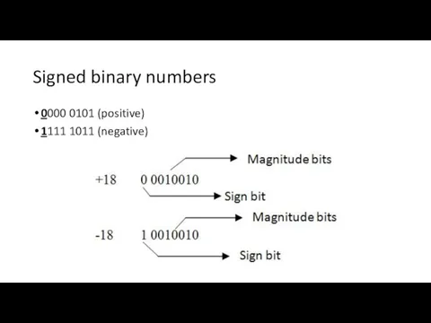 Signed binary numbers 0000 0101 (positive) 1111 1011 (negative)