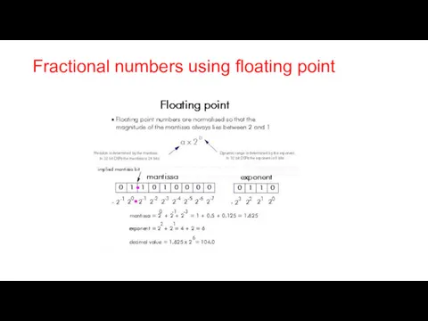 Fractional numbers using floating point