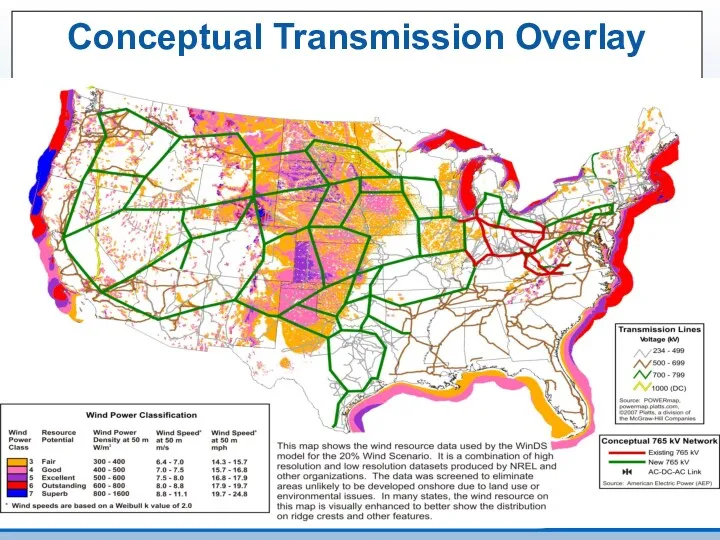 Conceptual Transmission Overlay