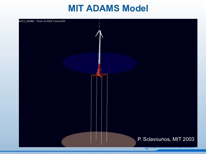 MIT ADAMS Model P. Sclavounos, MIT 2003