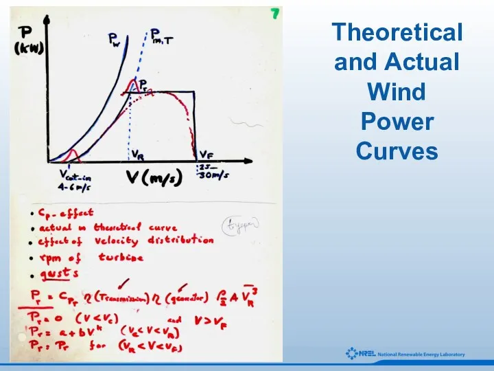 Theoretical and Actual Wind Power Curves