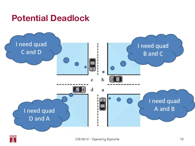 Potential Deadlock CIS 5512 - Operating Systems I need quad