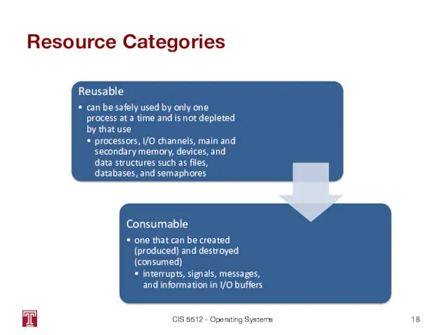 Resource Categories CIS 5512 - Operating Systems
