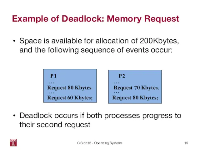 Example of Deadlock: Memory Request Space is available for allocation