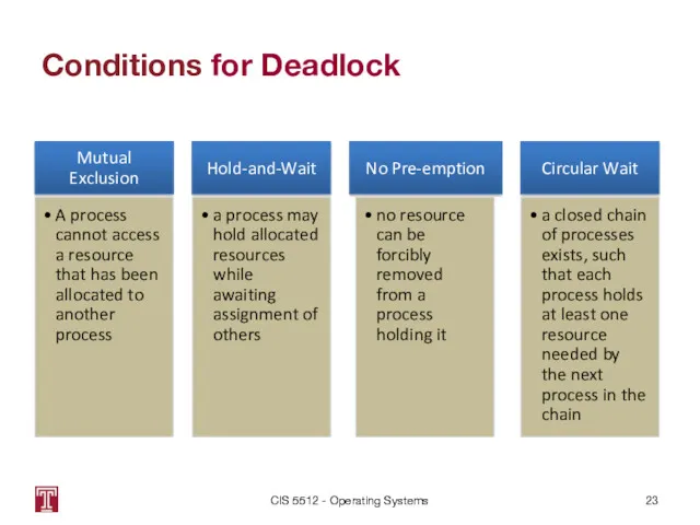 Conditions for Deadlock CIS 5512 - Operating Systems