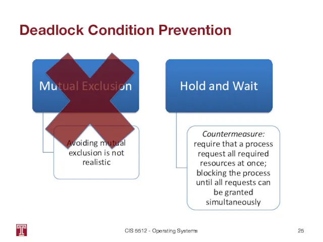 Deadlock Condition Prevention CIS 5512 - Operating Systems